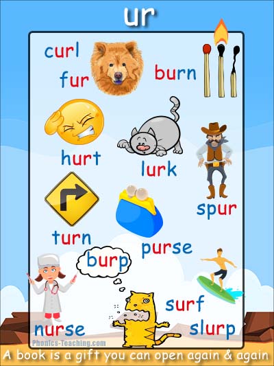 R Controlled Vowel - ur word list - Words with 'ur' in them - Free