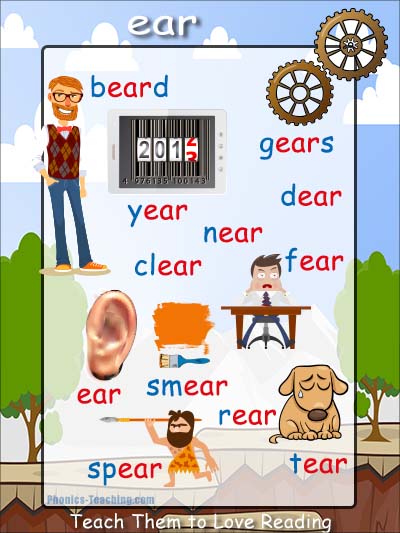 ear words - ear sound - Bossy r words - FREE Printable Phonics Poster
