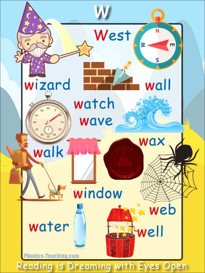 w Words Phonics Poster  Free & Printable  Ideal for Phonics Practice