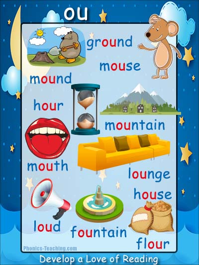 ou words phonics poster - ou word list - Words with 'ou' in them - Free!