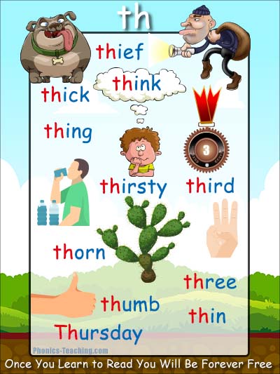 Words that Start with th - th word family - Free & Printable Phonics Poster