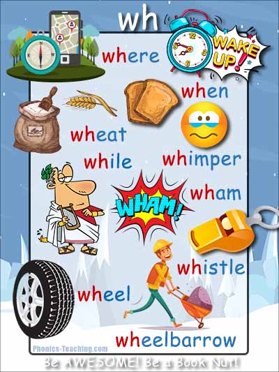 wh words phonics poster with pictures