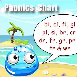phonics chart