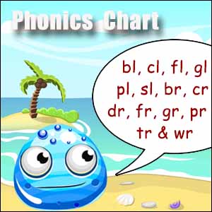 Phonic Charts Free Printables