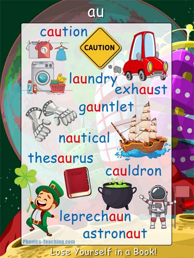 au Phonics Poster - real words with au in them