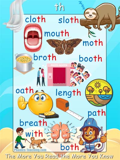 Digraph - th - Writing Words