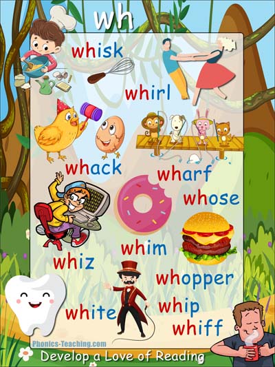 wh Words Poster with Pictures