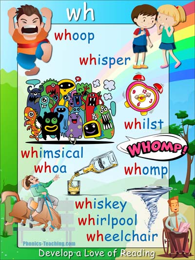 Wh Words Phonics Poster Wh Word List Teaching The Wh Sound To Kids