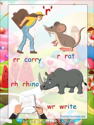 r words with pictures